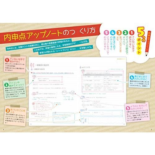 自分でつくれるまとめノート中1英語 中学1年生用 S Sawa Z 通販 Yahoo ショッピング