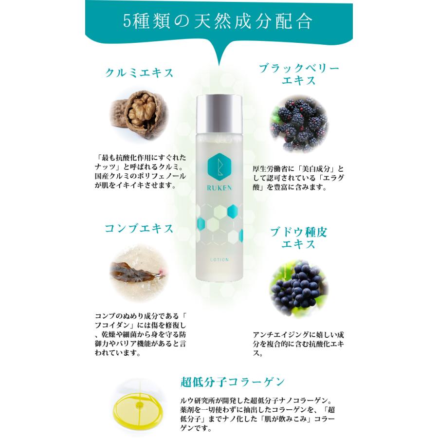 RUKENローション 化粧水 150ml コラーゲン 保湿 ケア スキンケア 天然成分 顔 無香料 無着色 プレゼント |  | 03