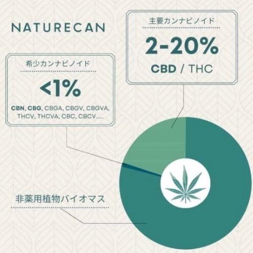 ネイチャーカン CBD30% & CBN10% オイル 10ml CBN10% 10ml