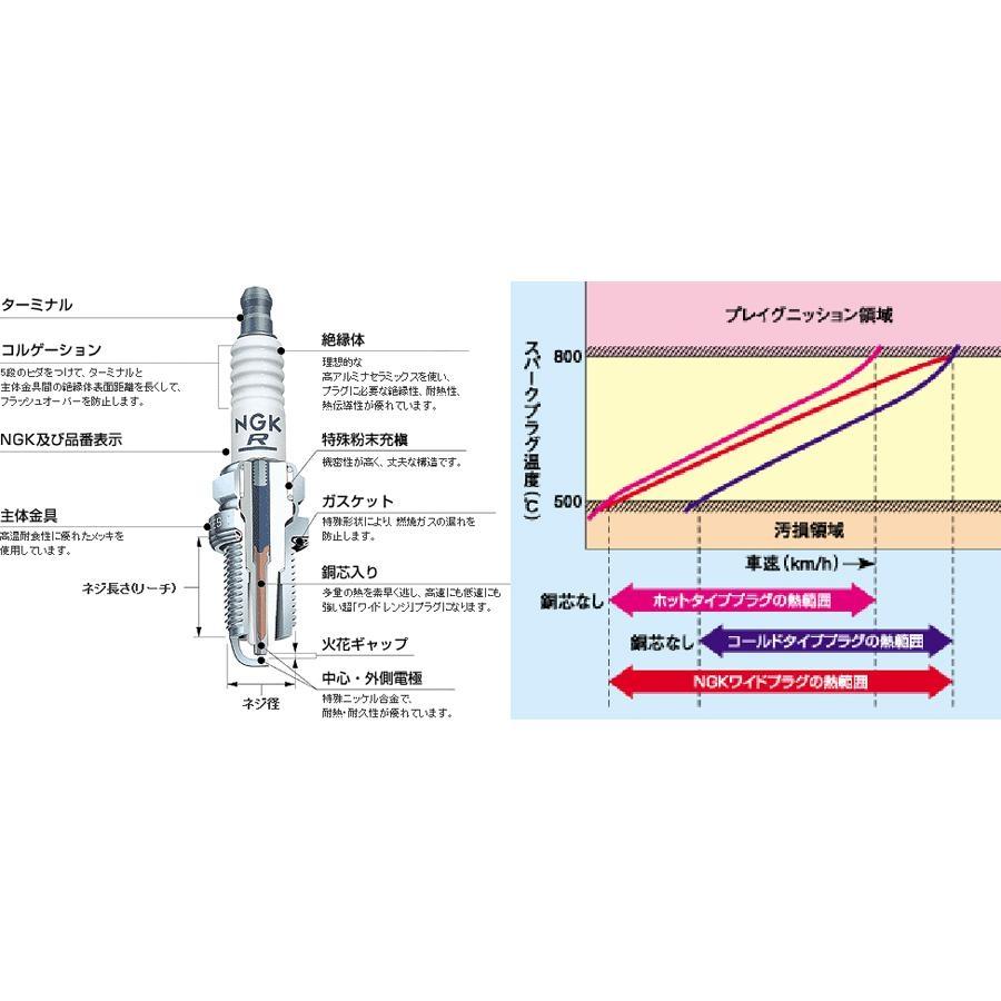 NGK (エヌジーケー) BP6ES プラグ 7811 :1400-7811BP6ES:バイク・車パーツ ラバーマーク - 通販 - Yahoo!ショッピング NGK (エヌジーケー) BP6ES プラグ 7811 :1400-7811BP6ES:バイク・車パーツ ラバーマーク - 通販 - Yahoo!ショッピング