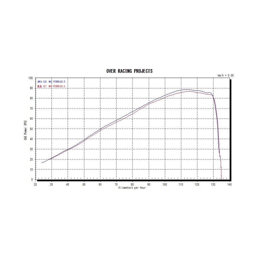 OVER RACING (オーバーレーシング) マフラー SSメガホン スリップオン CB1100RS 17-182-02 オーヴァーレーシングの画像