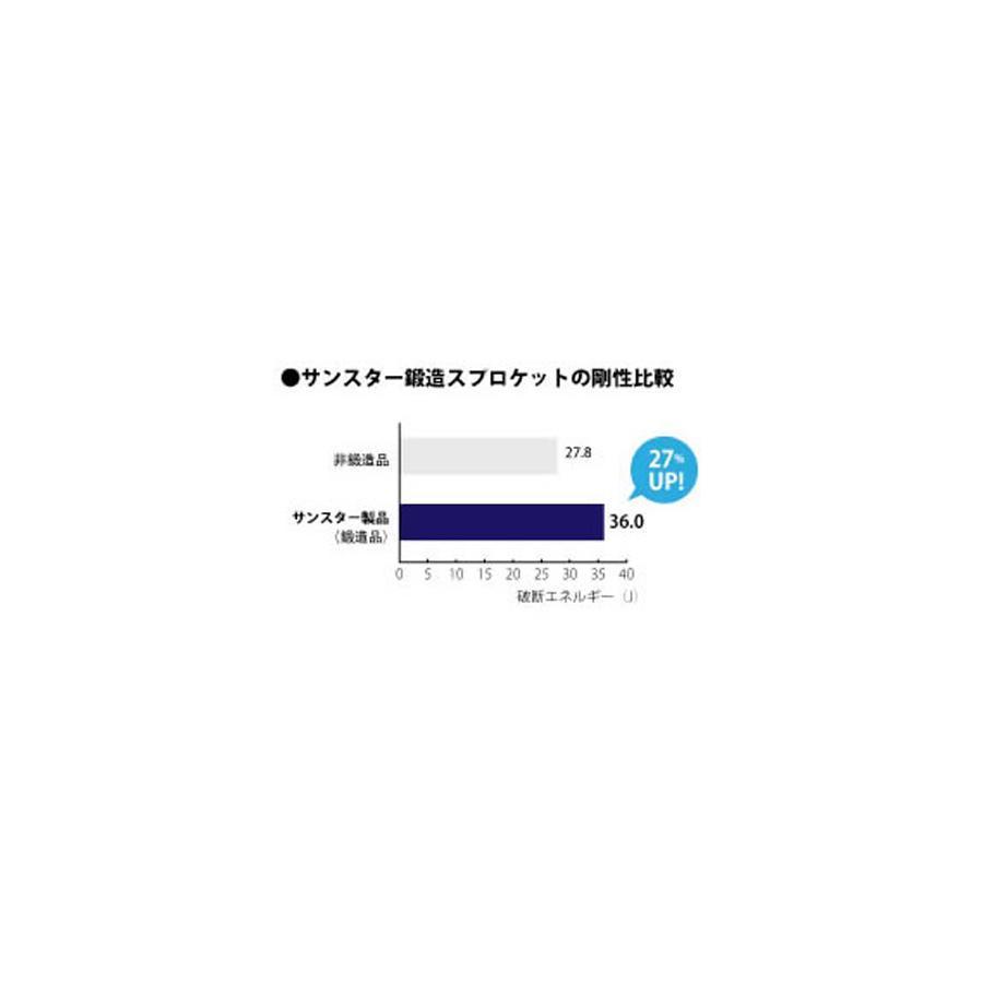 サンスター フロントスプロケット7mmオフ520-17T SR400 500_2