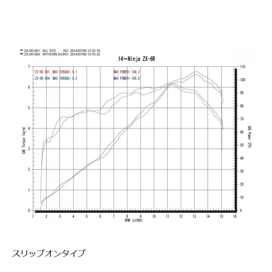 アールズギア GPスペック スリップオンマフラー クロスオーバルDB ZX-6Rの画像