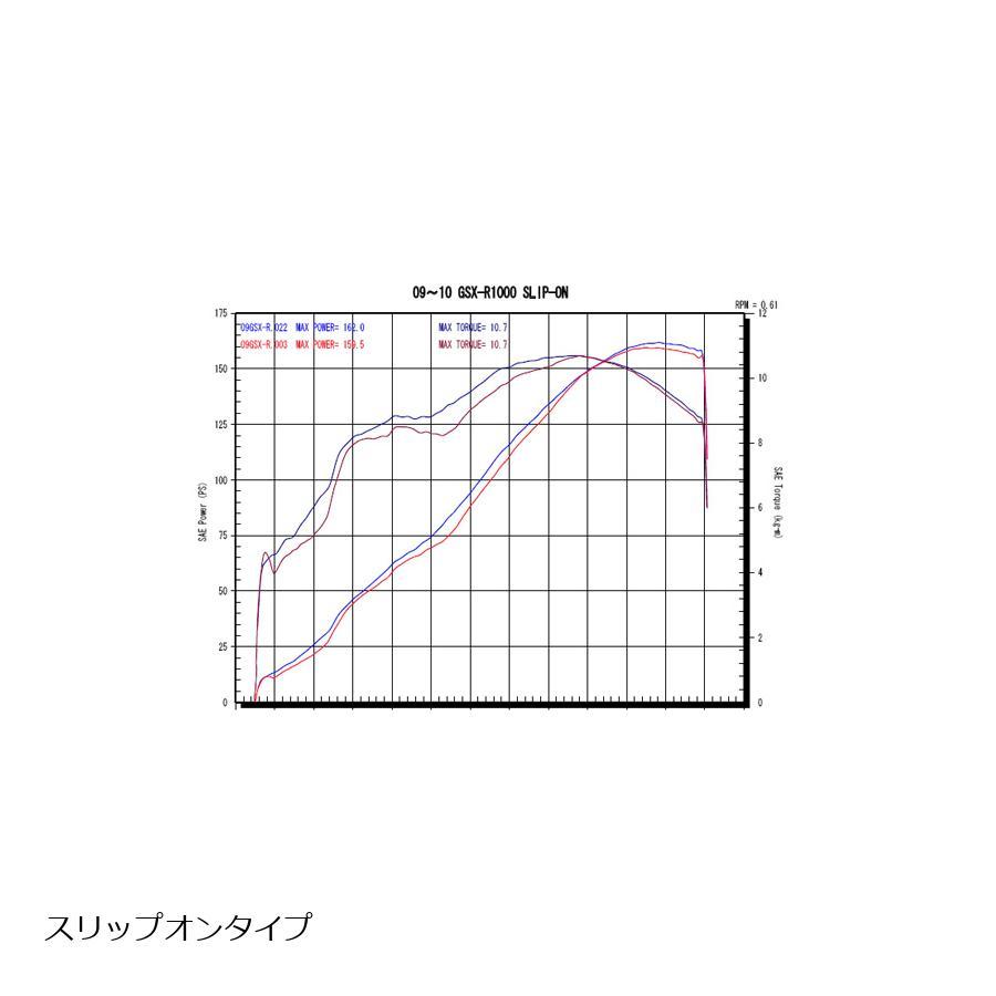 アールズギア GPスペック スリップオン オーバルDB GSX-R1000 09-11の画像