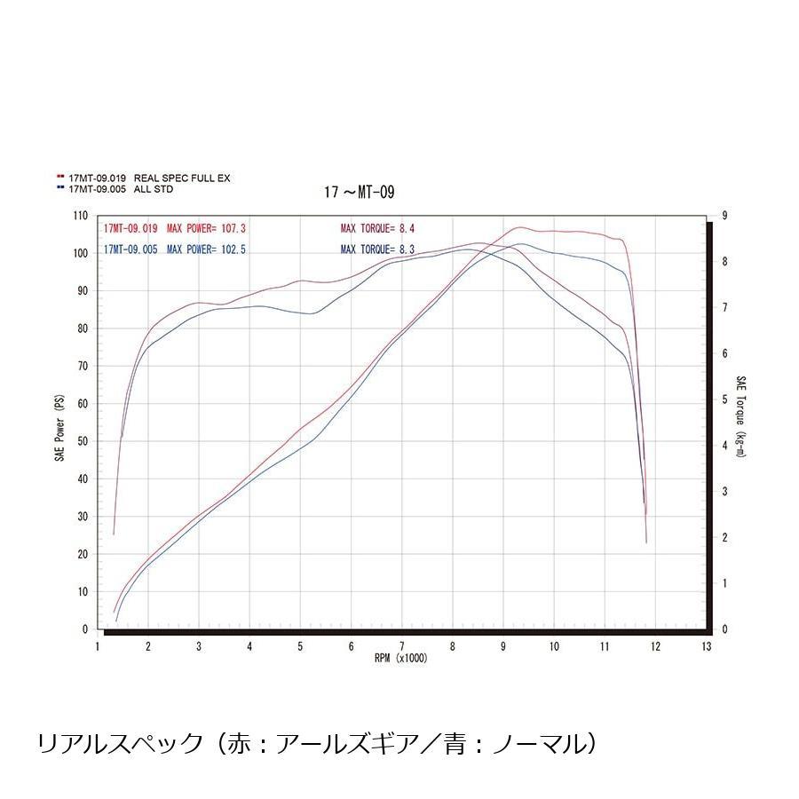 アールズギア リアルスペック シングル TI/TI MT-09/TRACER・TRACER900/GT・XSR900 | r's gear | 03