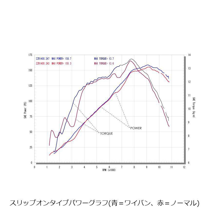 高知インター店 アールズギア ワイバン スリップオンマフラー オーバルdb Zzr1400 3280 Wk09 03od バイク 車パーツ ラバー マーク 通販 Yahoo ショッピング 好評 Www Doctor Plan Com