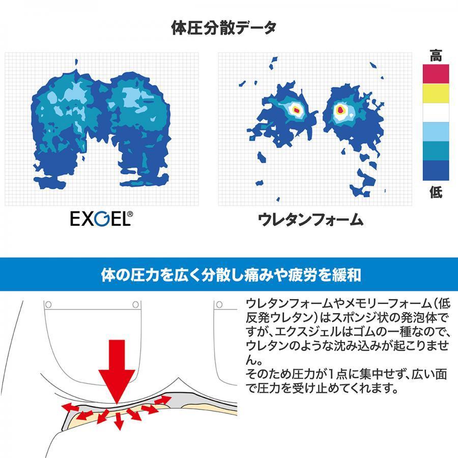 エフェックス GEL-ZAB C(ゲルザブC)　エクスジェル (EXGEL)　ホンダ　スーパーカブシリーズ用　レッド 体圧分散 かぶせるタイプ　車種_10
