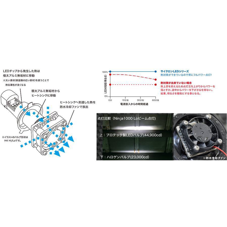 商品が購入可能です プロテック LB4-CC LEDヘッドライトバルブ 6000k