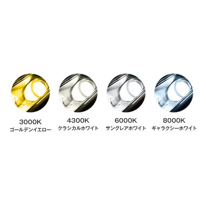 SPHERE LIGHT（スフィアライト） HIDコンバージョンキット H8/H11/H16
