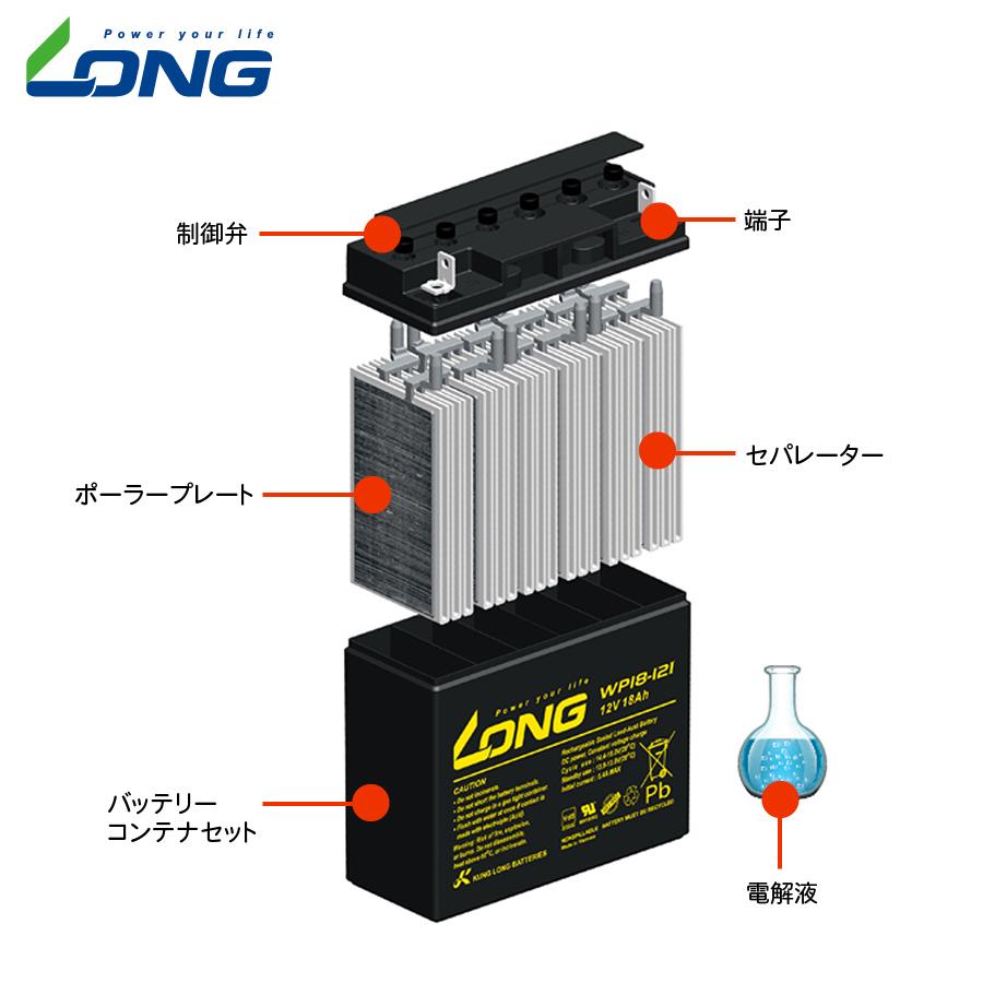 シールド型バッテリー ロングバッテリー 12V/4Ah 液注入済 互換 シールド型バッテリー ロングバッテリー 12V/4Ah 液注入済 互換