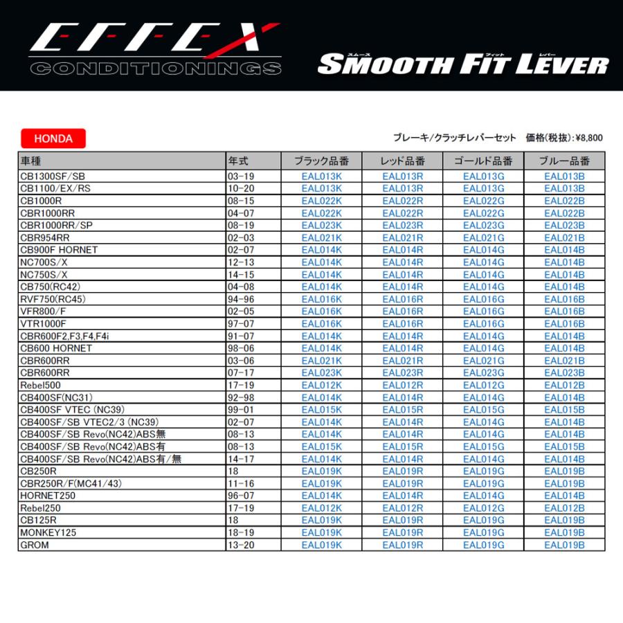 工場直売 ブレーキ クラッチ レバー セット エフェックス スムースフィットレバー ブラック ZX-10R /ZX-12R