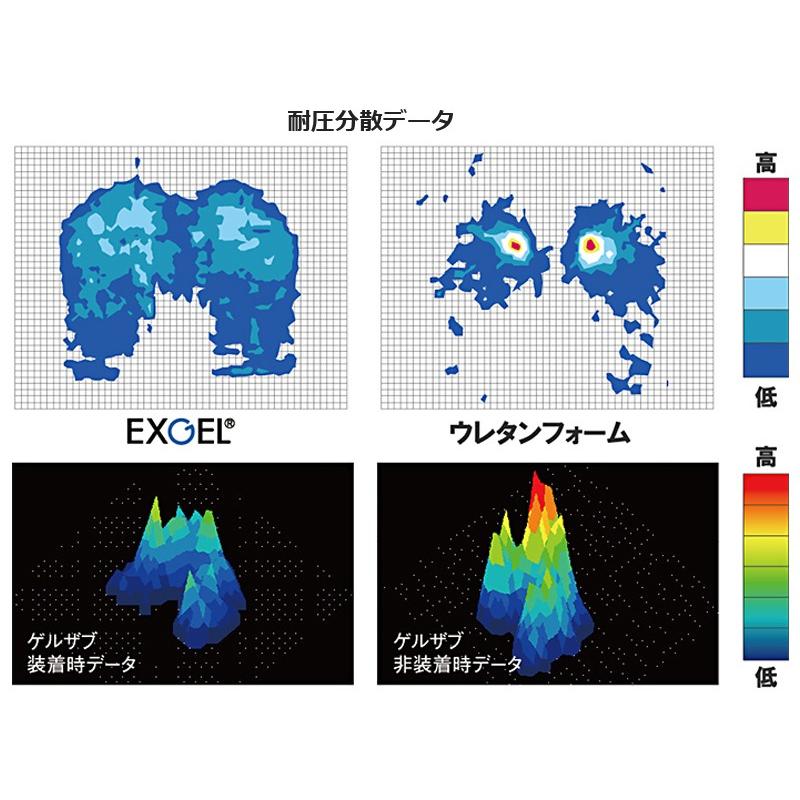 シート エフェックス 難滑性レザー GEL-ZAB D オフロード用 シート エフェックス 難滑性レザー GEL-ZAB D オフロード用