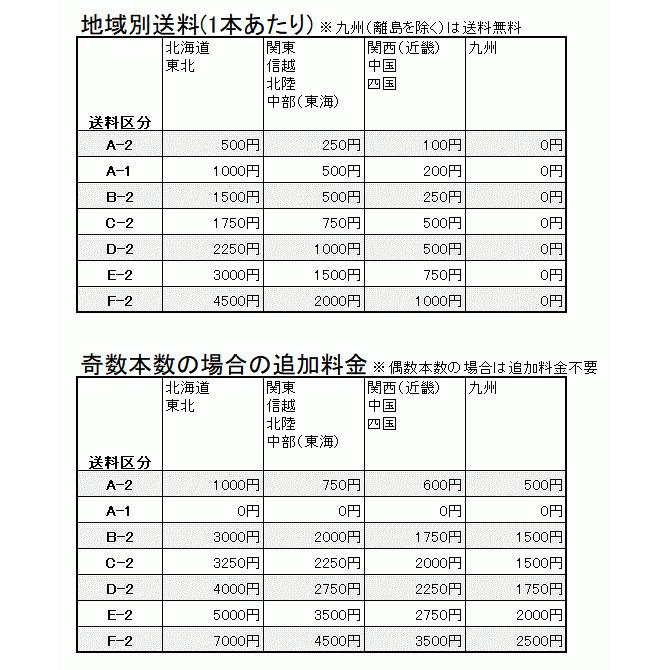 送料無料 送料区分 E 2 295 35r 105y Xl A6a S C P Zero Pz4 ピレリタイヤ ピーゼロ For Sports Car 295 35 Pz4pzero52 ラバーズ 通販 Yahoo ショッピング 最終値下げ Globaltask Net
