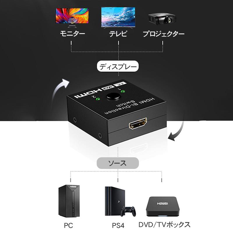 HDMI分配器 スイッチ HDMI切替器 手動切替 セレクター フルHD 4k対応 3D映像 分配 同時出力 切り替え ゲーム PC 放熱性に優れ コンパクト 電子版日本語説明書 :RUCHIRA1AP126:RUCHIRA生活館 - 通販 - Yahoo!ショッピング HDMI分配器 スイッチ HDMI切替器 手動切替 セレクター フルHD 4k対応 3D映像 分配 同時出力 切り替え ゲーム PC 放熱性に優れ コンパクト 電子版日本語説明書 :RUCHIRA1AP126:RUCHIRA生活館 - 通販 - Yahoo!ショッピング