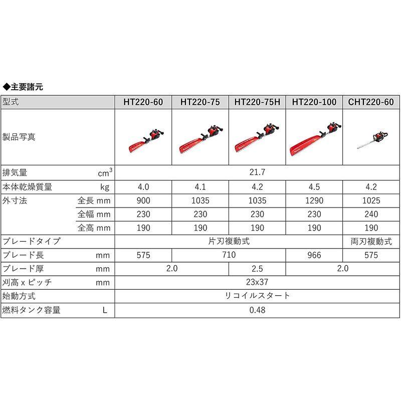 ハスクバーナ・ゼノア ヘッジトリマ HT220-60 片刃575mm 21.7cc 967660001 - www.kikizake.com ハスクバーナ・ゼノア ヘッジトリマ HT220-60 片刃575mm 21.7cc 967660001 - www.kikizake.com