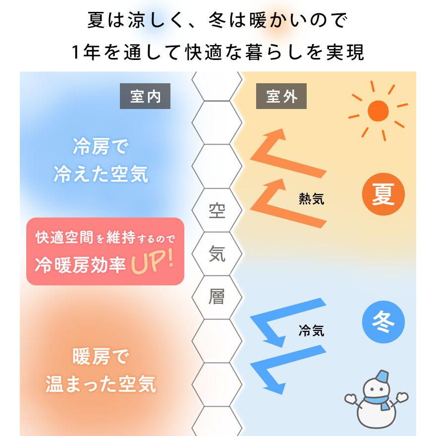 電動ハニカムスクリーン 遮光 オーダー 安い ロールスクリーン ブラインド ブラインドカーテン 遮熱 断熱 保温 / 1級遮光 電動ハニカムの画像