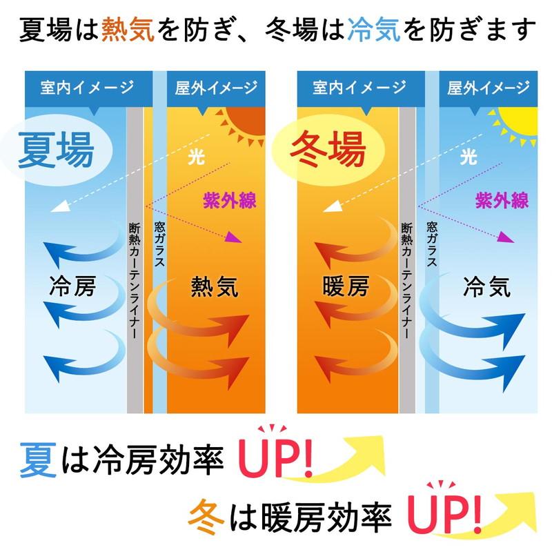 断熱カーテンライナー 採光 100×225cm 2枚入 後付け フリーカット 窓 防寒 断熱 遮熱 節電 UVカット 省エネ / カーテンライナー 採光タイプ ホワイト | グラムスタイル | 02