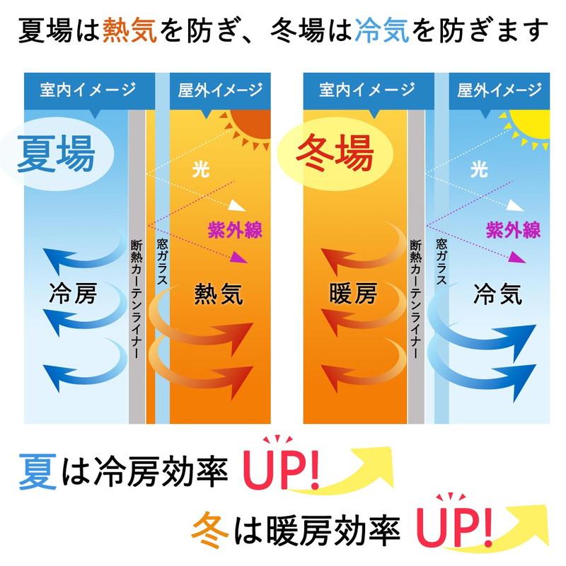 断熱カーテンライナー 遮光 150×225cm 2枚入 後付け フリーカット 窓 防寒 断熱 遮熱 節電 UVカット 省エネ / カーテンライナー 遮光タイプ グレー | グラムスタイル | 02