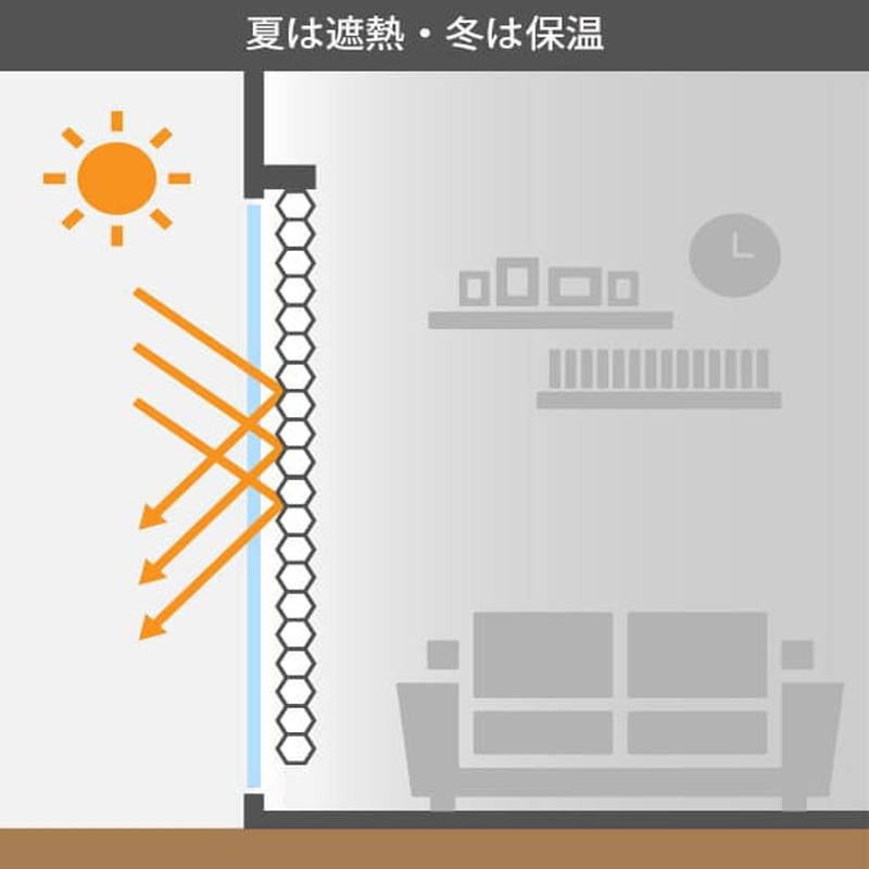 ハニカムシェード 1級遮光 オーダーメイド 安い ブラインド カーテン プリーツスクリーン 断熱 保温 遮熱 二層構造 簡単取付 / ハニカムスクリーン 遮光タイプ｜rugly｜24