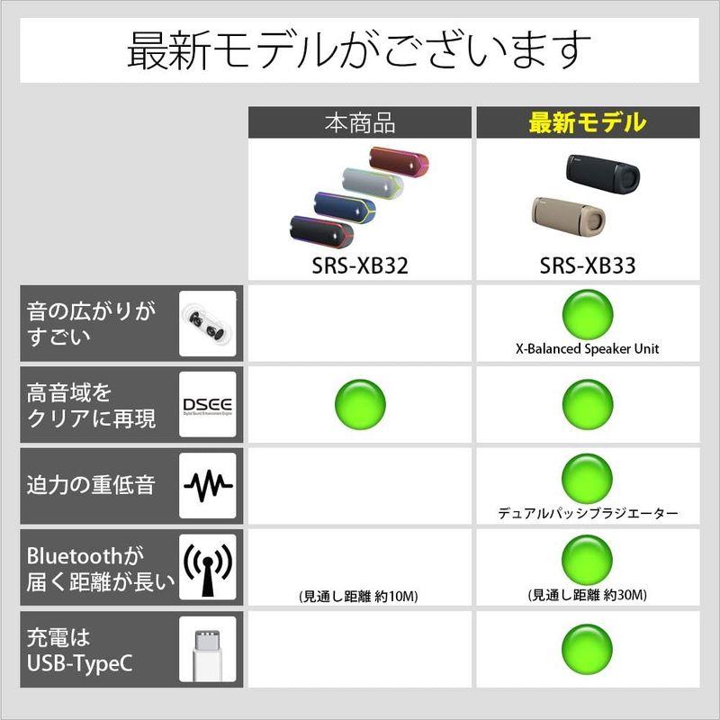 ソニー ワイヤレスポータブルスピーカー SRS-XB32 : 防水 / 防塵 / 防