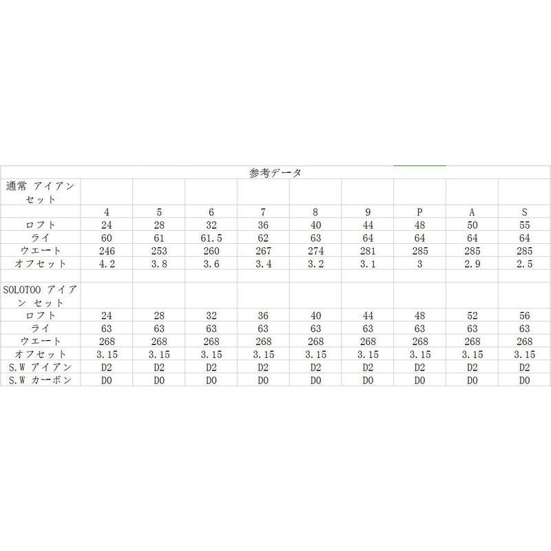 【〜6/6まで出品】 MAZEL(マゼル) ゴルフ クラブ アイアン セット ワンレングスアイアンセット カーボン/スチール シャフト 右利き&左利き シングル 【P6530256903】(23553円)