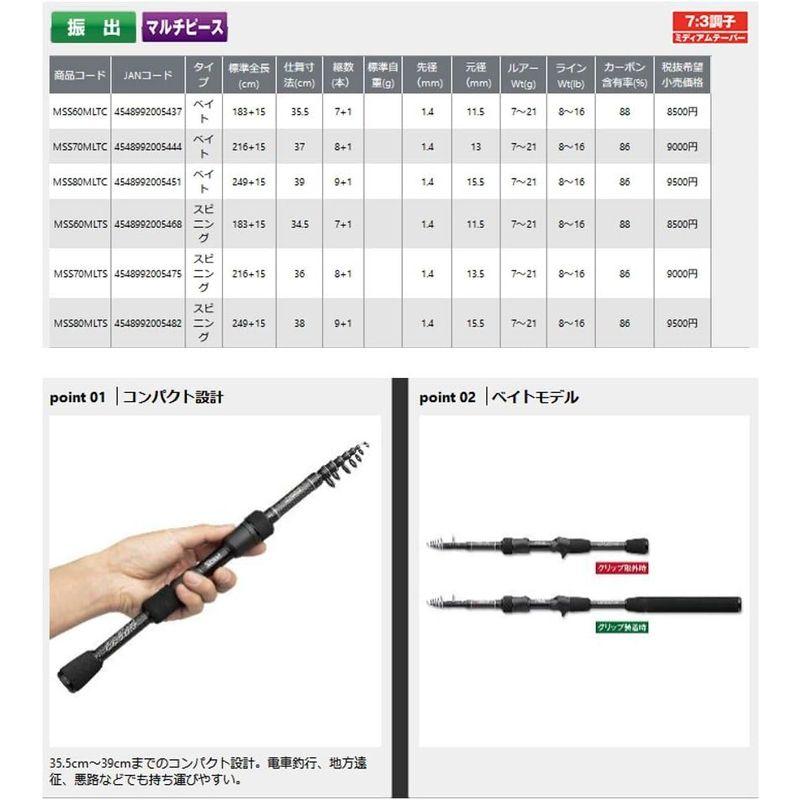 プロックス(PROX) マイクロソルトSE 70MLTC MSS70MLTC ロッド