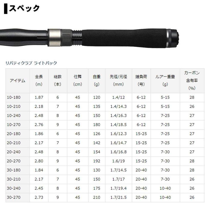 ★動作確認済み ダイワ(DAIWA) ちょい投げ・サビキ 万能振出ロッド リバティクラブライトパック 20-270 釣り竿 【1688014623】(9961円)