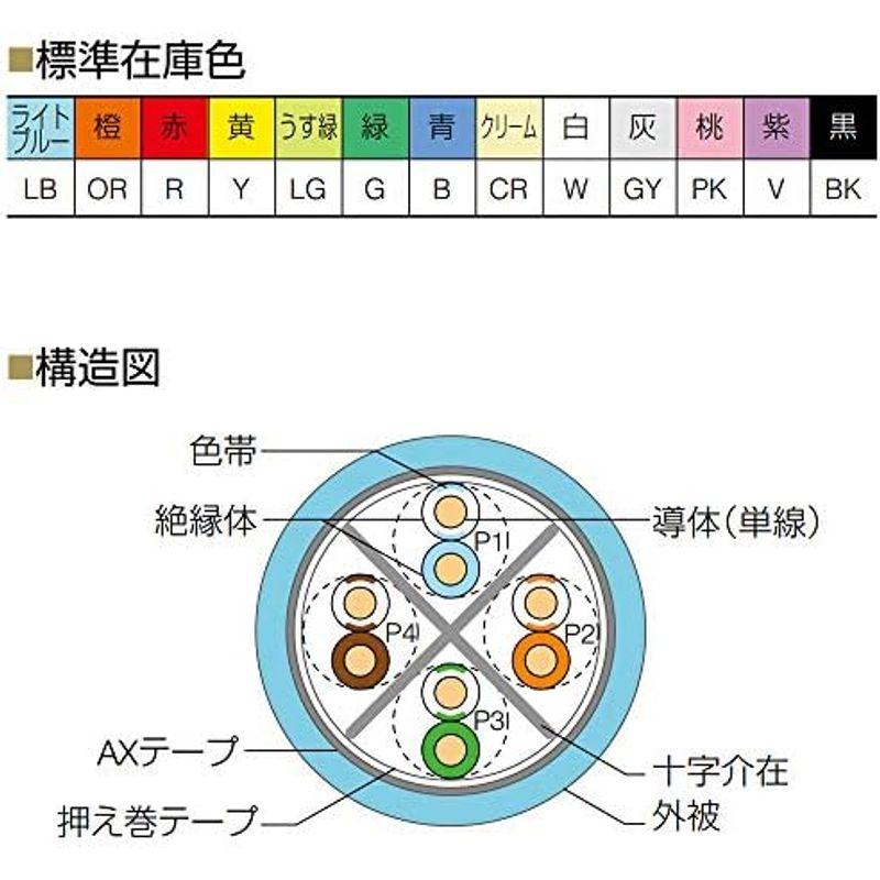 通信興業 CAT6A LANケーブル (200m巻き) TSUNET-10GE AWG23-4P (橙