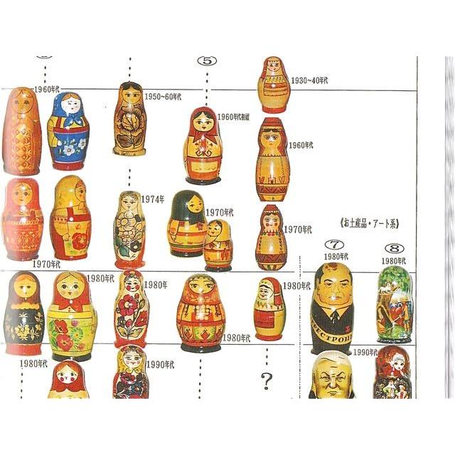 600体のマトリョーシカが勢ぞろい！『マトリョーシカ・ノート3』(改訂版） 道上克（著）｜ruinok-2｜04