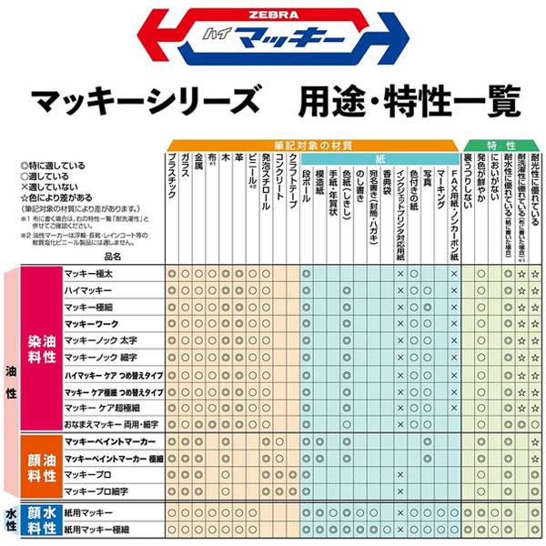 マッキー 極太 油性マーカー 平芯・角芯両用 [全2色] ゼブラ 40-MC-EB