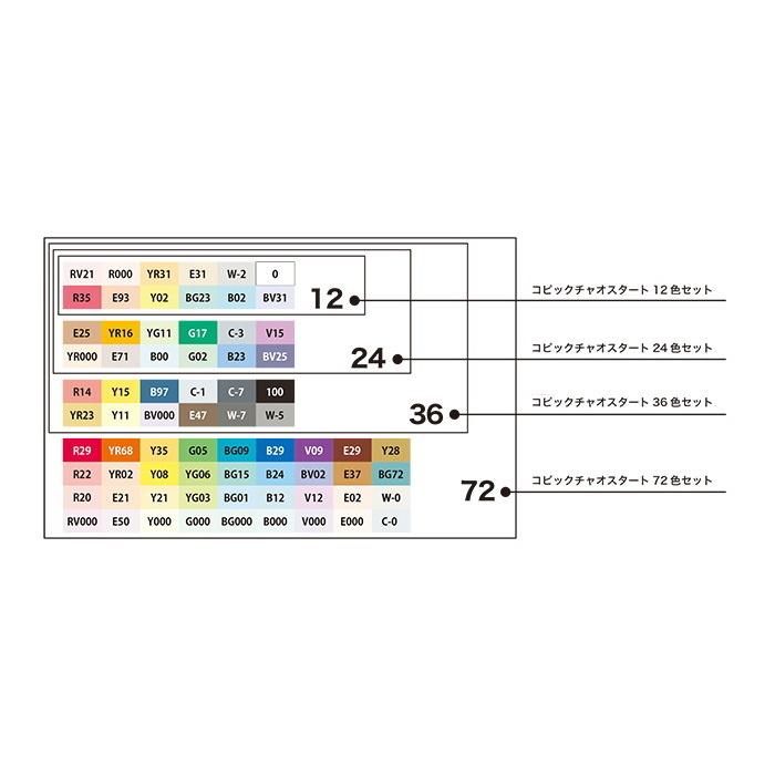 コピック（COPIC） COPIC ciao/コピックチャオ [スタート24色セット