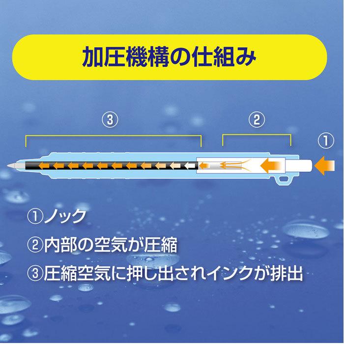 ウェットニー WETNIE 0.7mm 加圧式ボールペン 軸色各3色  ゼブラ 40P-BA100-** ネコポス便可｜rukaruka0551｜04