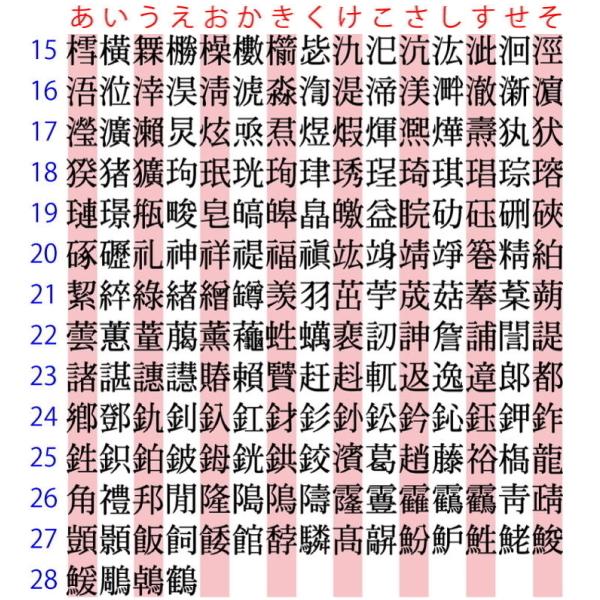 データのみ】電子印鑑 認印 12mm 名字のみタイプ : 倉敷文具