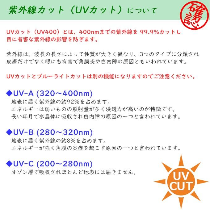 ニコン（Nikon） （メガネセット用/2枚1組）（送料無料）（屈折率1.74