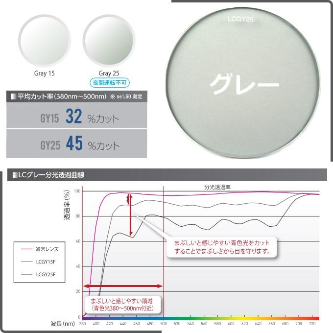 レンズ色付 カラー染色　ブルーライトカット　ITOLENS 専用カラー　LCD COLOR　グレー/ブラウン/グリーン/ワイン/イエロー |  | 02
