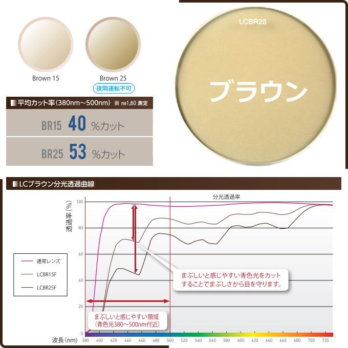 レンズ色付 カラー染色　ブルーライトカット　ITOLENS 専用カラー　LCD COLOR　グレー/ブラウン/グリーン/ワイン/イエロー |  | 03