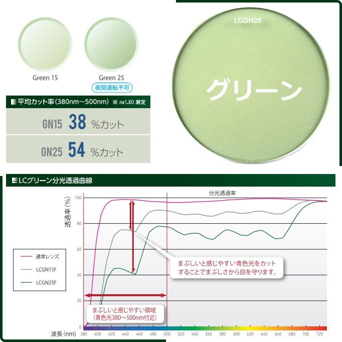 レンズ色付 カラー染色　ブルーライトカット　ITOLENS 専用カラー　LCD COLOR　グレー/ブラウン/グリーン/ワイン/イエロー |  | 04