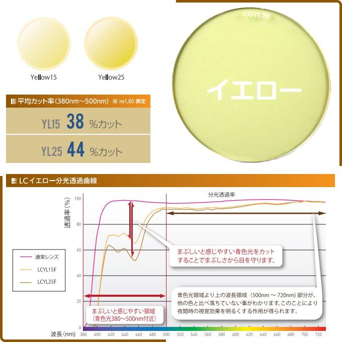 レンズ色付 カラー染色　ブルーライトカット　ITOLENS 専用カラー　LCD COLOR　グレー/ブラウン/グリーン/ワイン/イエロー |  | 05