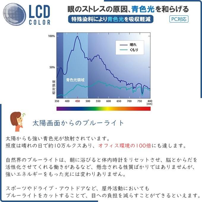 メガネセット用/2枚1組)(ブルーライトカット遠近両用累進レンズ)(送料
