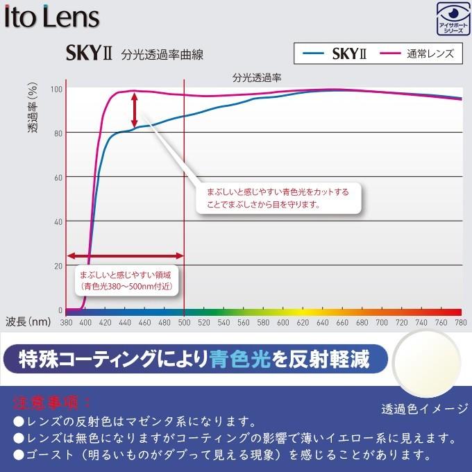 メガネセット用/2枚1組)(ブルーライトカット遠近両用累進レンズ)(送料