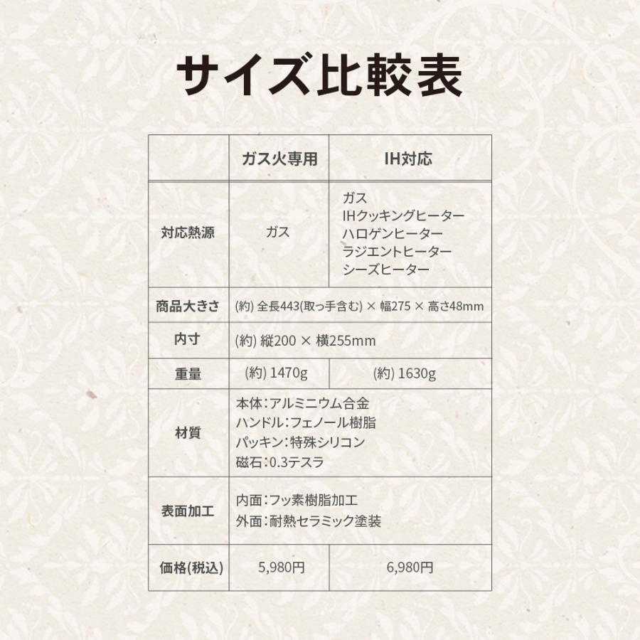 公式 ハッピークッカー グルメパン 直火用 ガス火 両面フライパン 両面焼き  魚焼きグリル 魚焼き器 グリルパン 時短調理 レシピ本+シリコンパッキン×2個付き |  | 12
