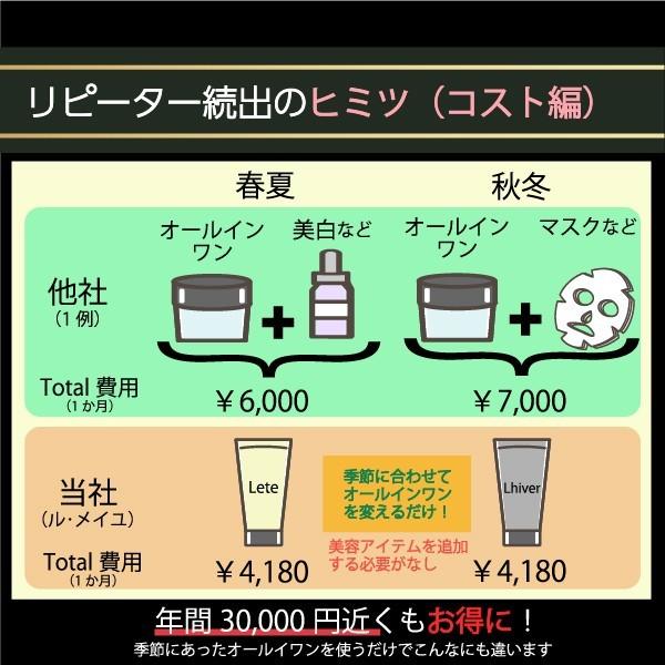 週末限定セール！内容量UP！プレミアムシカクリーム の秋冬用 オールインワン化粧品 リヴェル 高保湿 スキンケア 時短ケア 旅行｜rumeiyu｜11