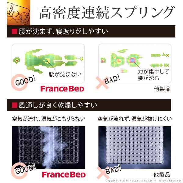 【SALE／37%OFF】 フランスベッド マットレス セミダブル マルチラススーパースプリングマットレス 日本製