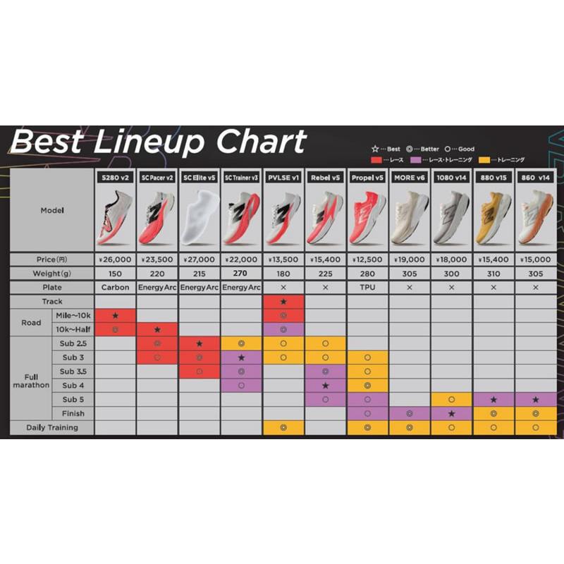 New Balance（ニューバランス） newbalance MFCXLY5 D 2E メンズ