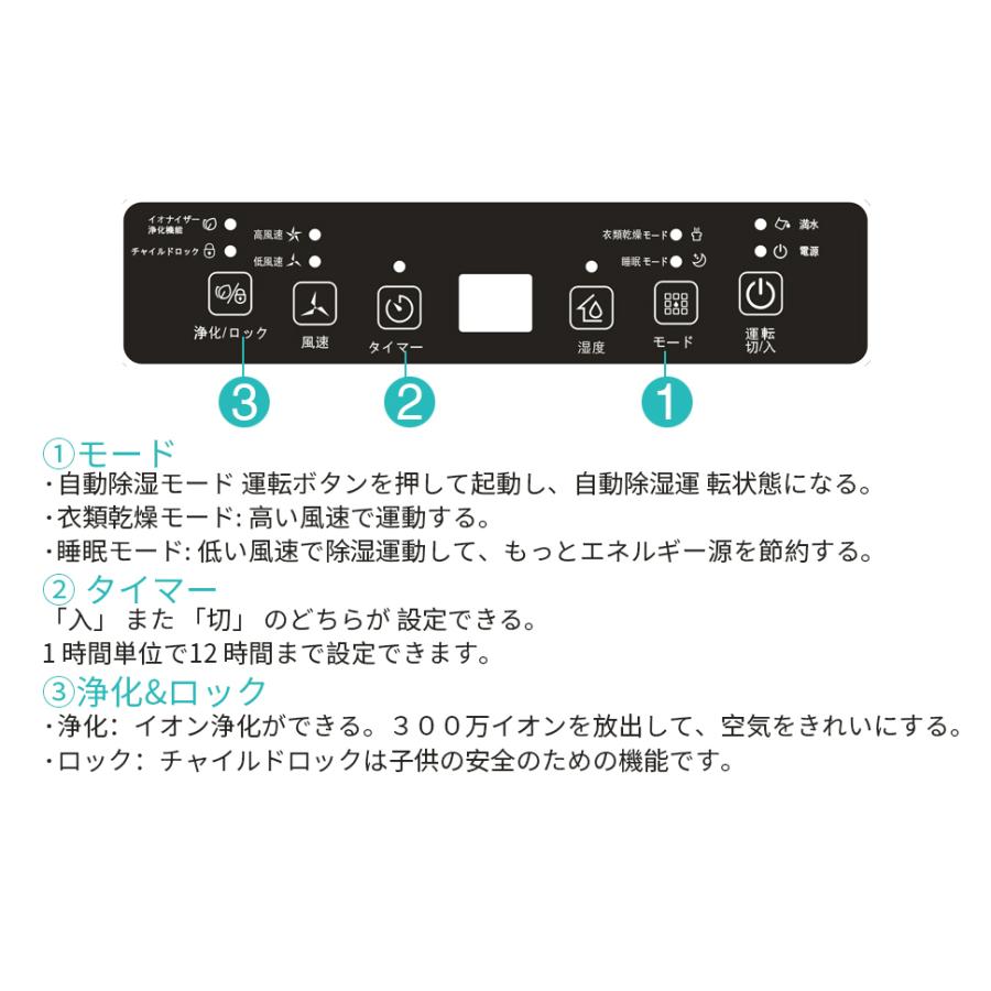 aoxun除湿機 衣類乾燥機 コンプレッサー除湿器 衣類乾燥 空気清浄 コンパクト 強力除湿 梅雨対策 カビ防止 部屋干し 静音作業 :ru-ch100001:Runa-shop - 通販 - Yahoo!ショッピング aoxun除湿機 衣類乾燥機 コンプレッサー除湿器 衣類乾燥 空気清浄 コンパクト 強力除湿 梅雨対策 カビ防止 部屋干し 静音作業 :ru-ch100001:Runa-shop - 通販 - Yahoo!ショッピング