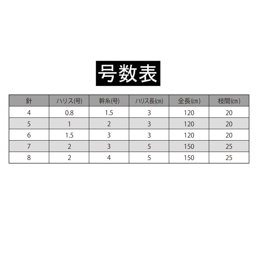 ルナヒサノ サビキ道 仕掛け 5本針 全3色 4号/5号/6号/7号/8号 サビキ ケイムラ 夜光 ピンク 新製品｜runahisano｜06