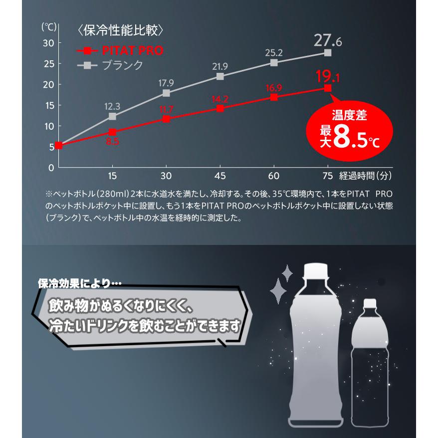 2024年改良タイプ 元マラソンランナー中本健太郎さん愛用　PITAT PRO ランニングポーチ  揺れない 保冷機能　耐熱シート  給水ポケット ウエ |  | 09