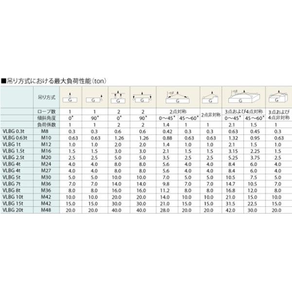 ロードリング（VLBG型全方向アイボルト） 035STVLBGM30 VLBG5.0t M30 コンドーテック_3