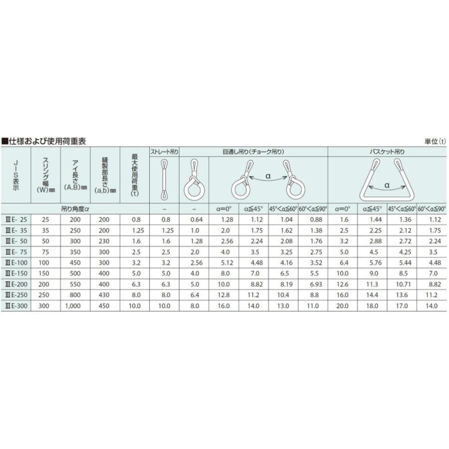 ベルトスリング 150mm アイ型（パワースリング KP-1型） 3m 054KP15003 コンドーテック