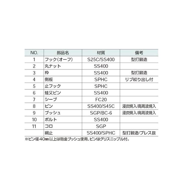 アルプス印滑車《強力型》スナッチブロック フック式 75 3″ 1車